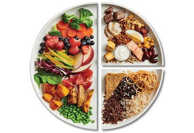 Healthy Eating Habits